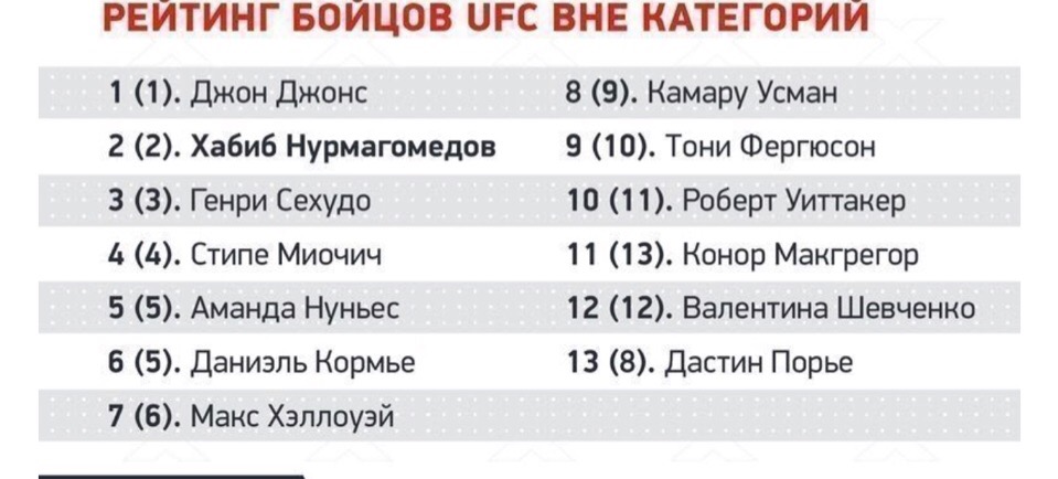 UFC, Союз ММА России, MMA, смешанные единоборства