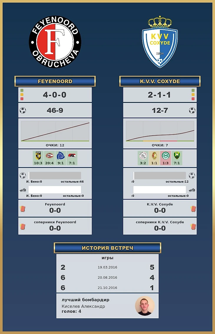 Статистика