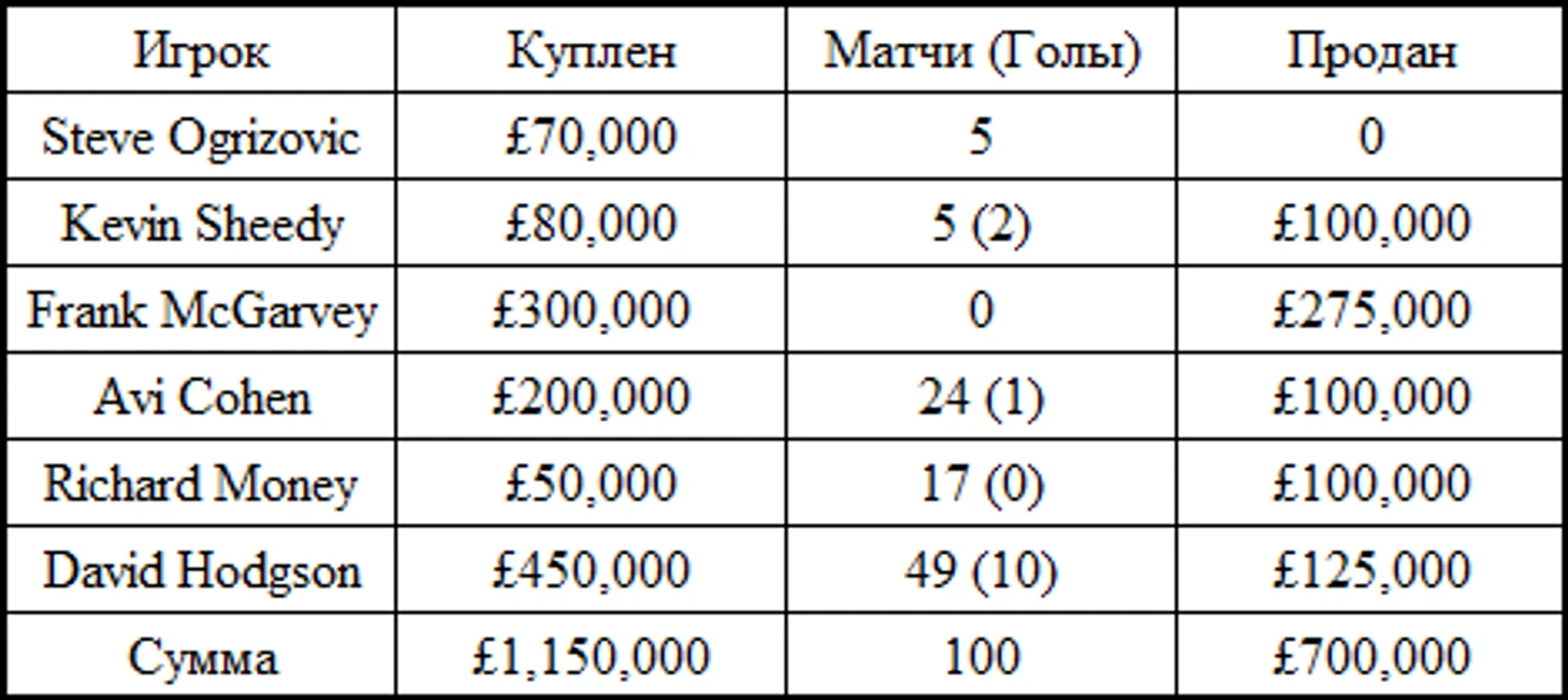 Неудачные трансферы Боба Пейсли