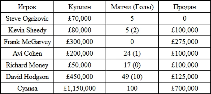 Неудачные трансферы Боба Пейсли