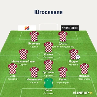 Состав сборной Югославии, если бы она не развалилась