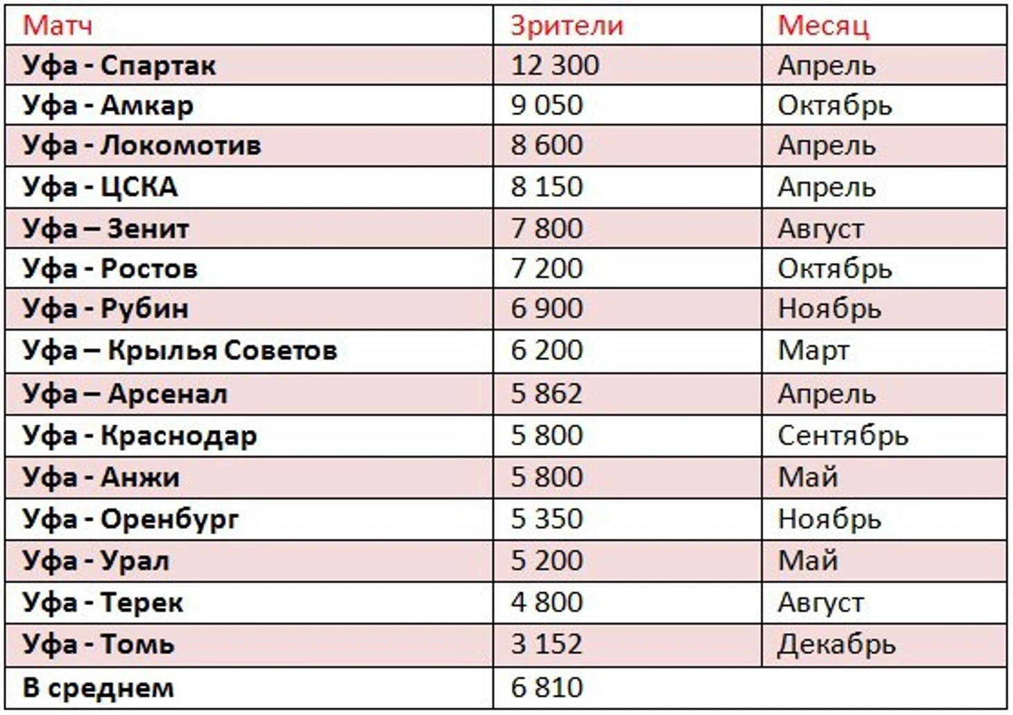 уф