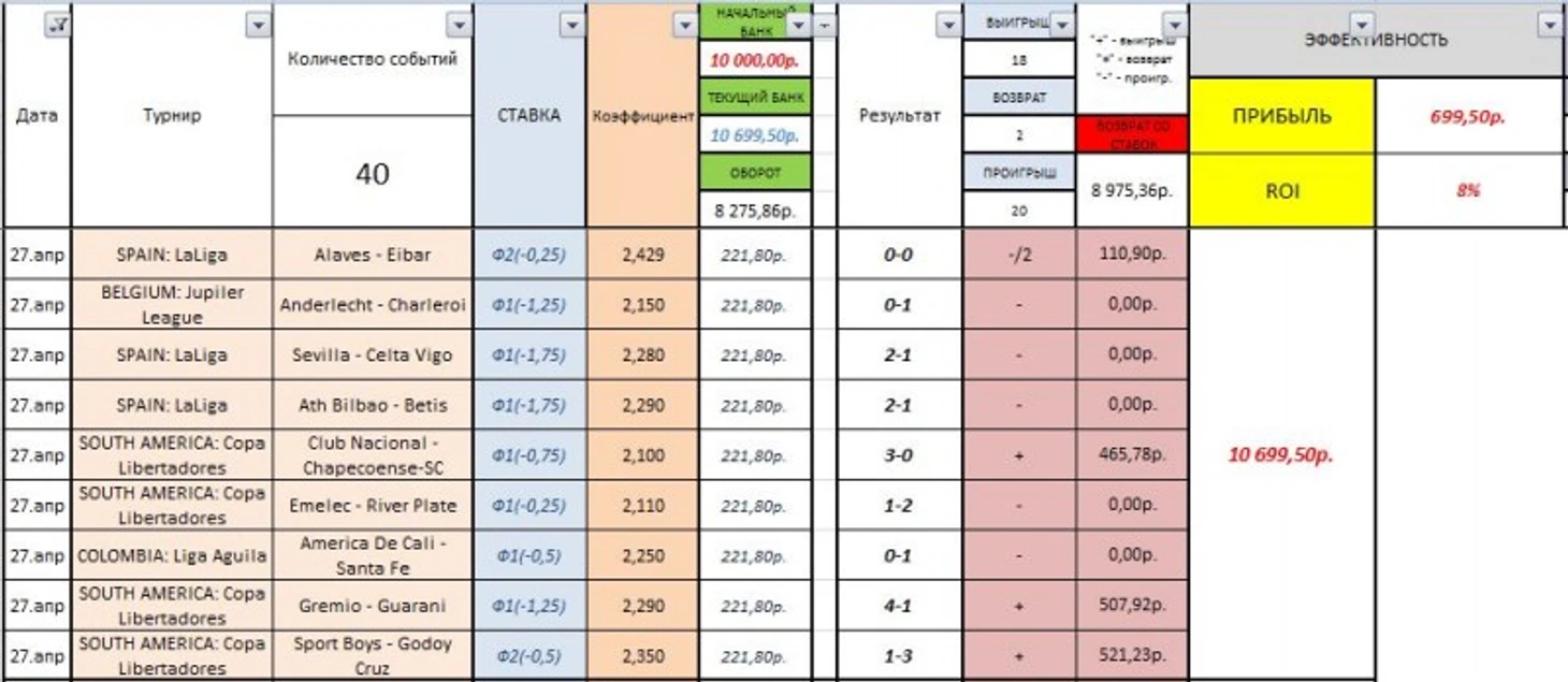 Результаты за 27.04