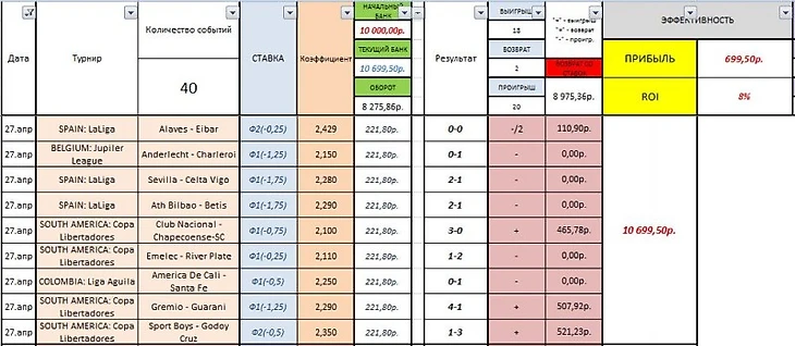 Результаты за 27.04