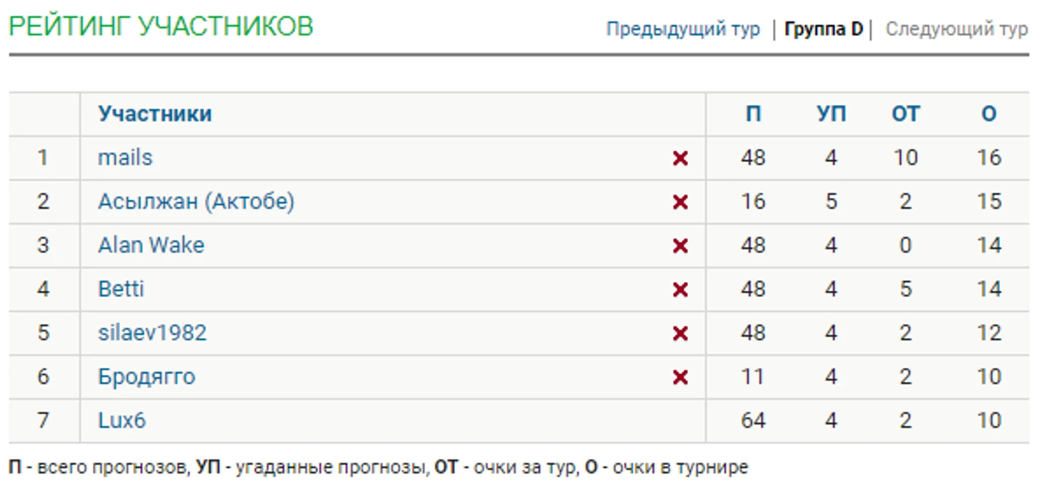 Стата по ОКЗ ЧМ