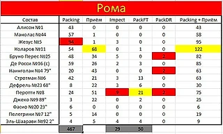 ЛЧ 1 тур | Рома - Атлетико М