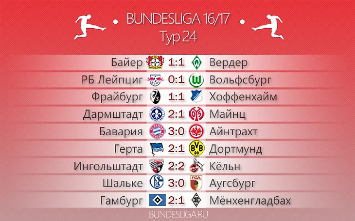 Результаты