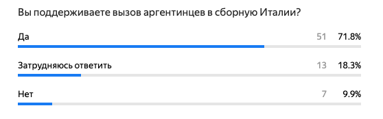 Революция Манчини. Сегодня Италия играет с Мальтой