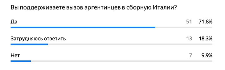 Революция Манчини. Сегодня Италия играет с Мальтой