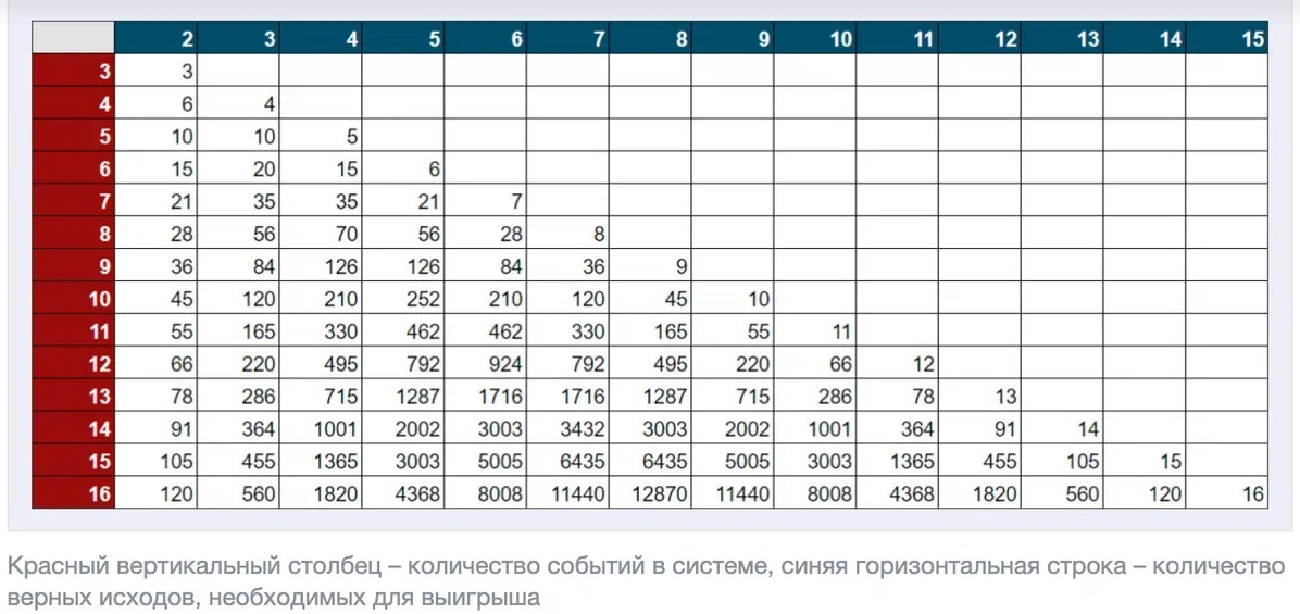 Вертикальный столбец