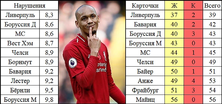 Нарушения и карточки