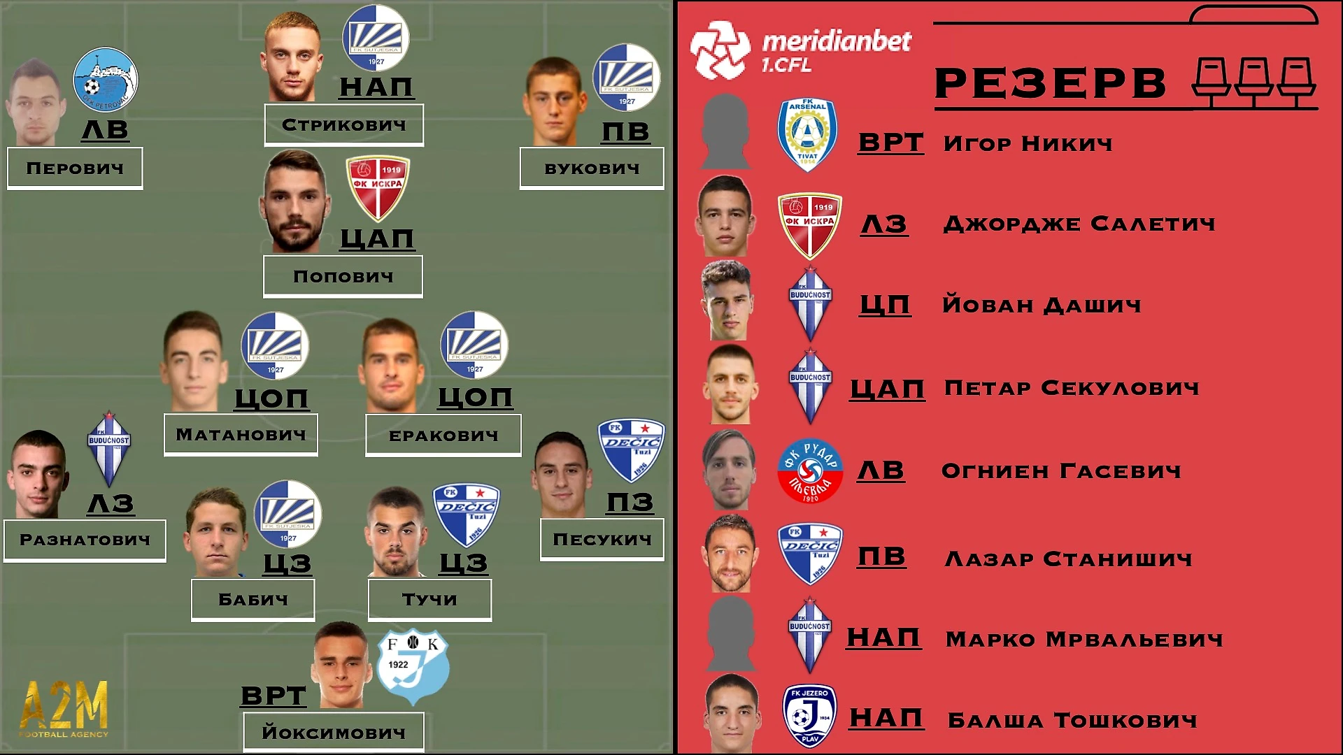 Немного о черногорском футболе: топ молодых игроков и особенности работы  клубов - A2M Football Agency - Блоги Sports.ru