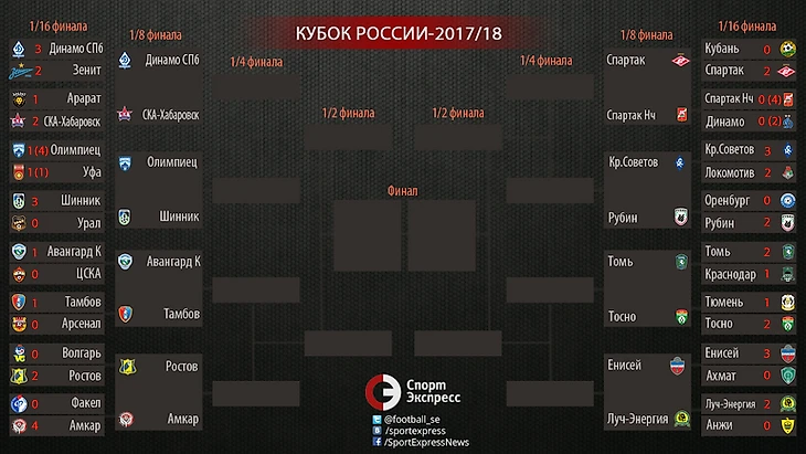 Сетка Кубка России