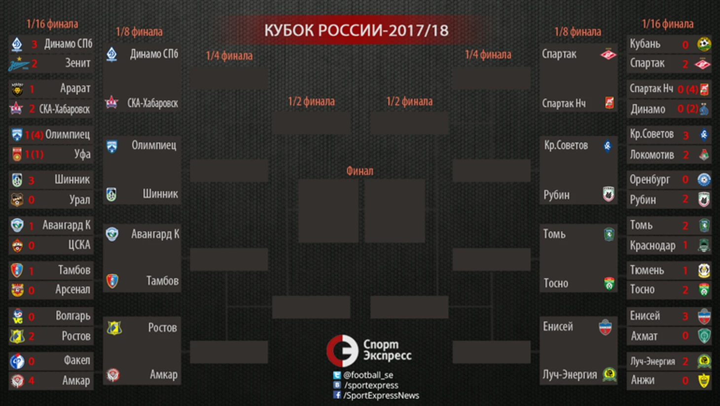 Сетка Кубка России