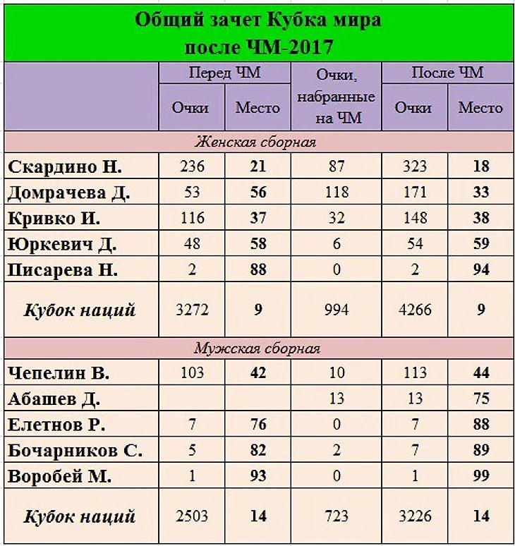 Хохфильцен 7
