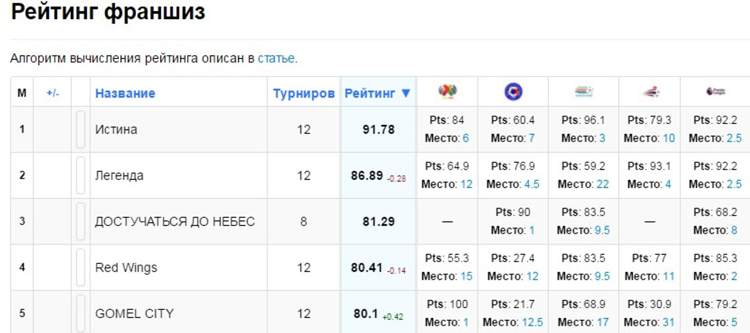 ыв