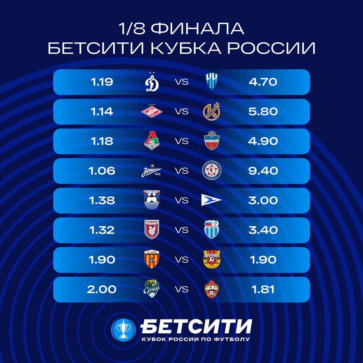 Кубок россии матчи таблица результаты