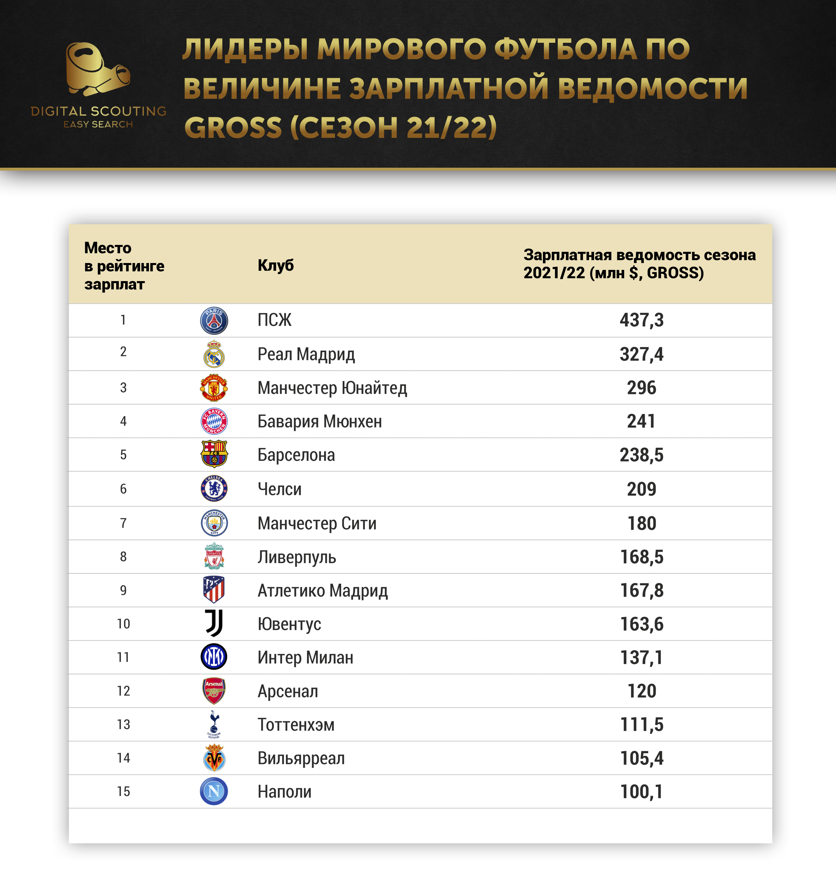 Гросс зарплата что это значит простыми. Что такое оклад Гросс. Гросс зарплата что это. Гросс зарплата фото.