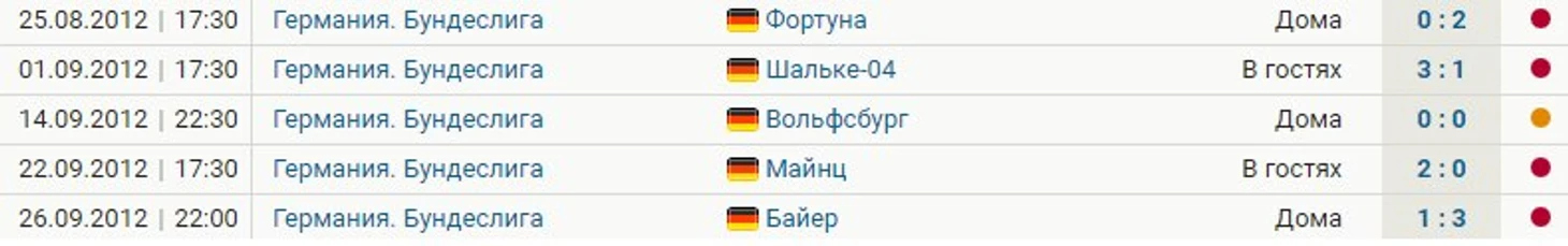 аугсбург в сезоне 2012/2013 первые 5 туров.