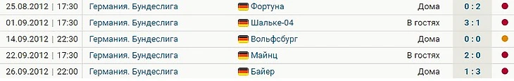 аугсбург в сезоне 2012/2013 первые 5 туров.