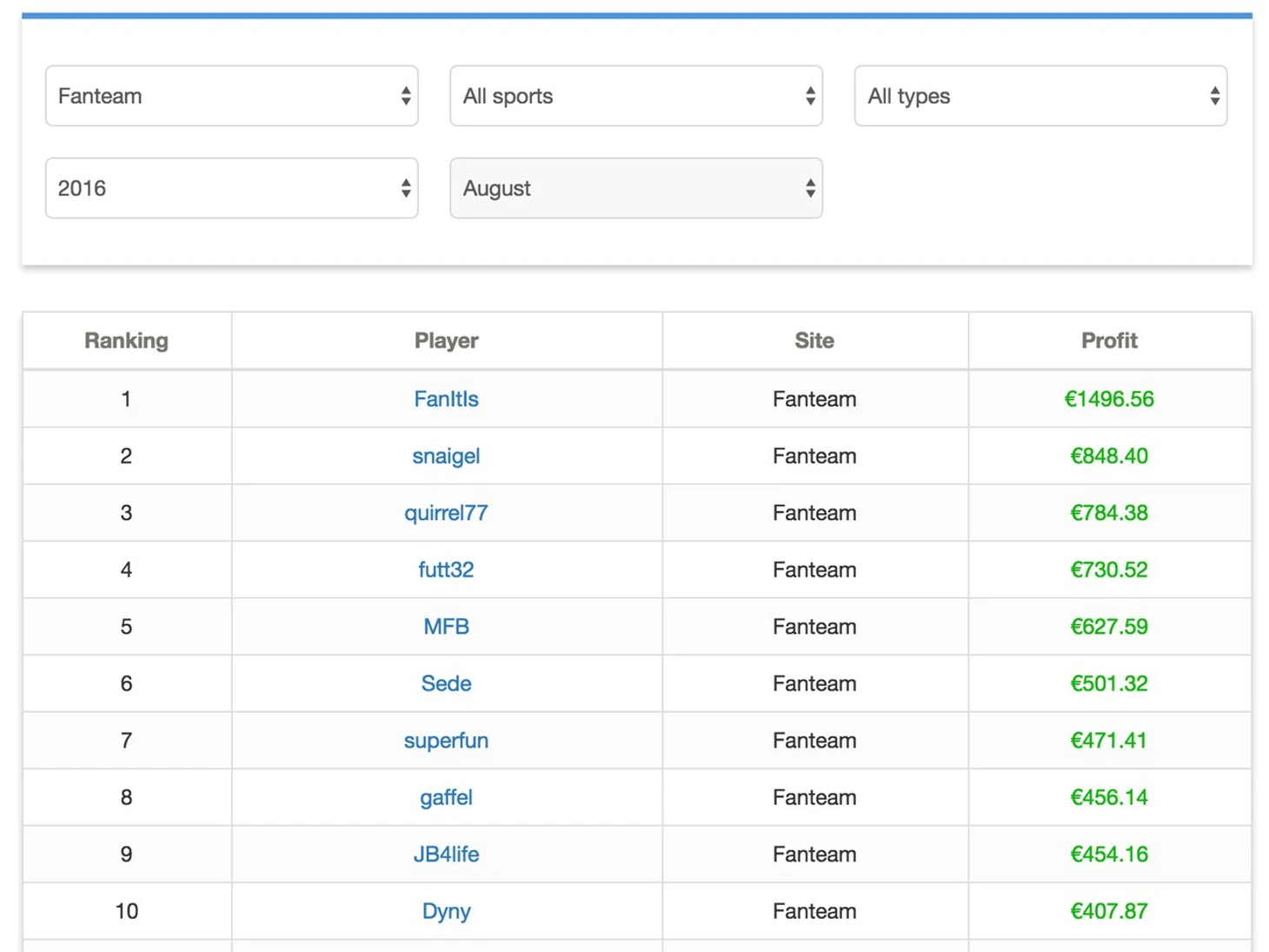Общая таблица