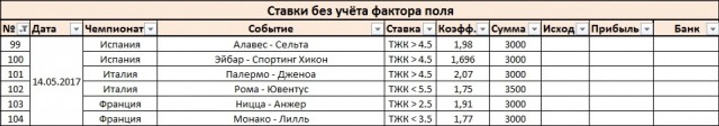 Ставки