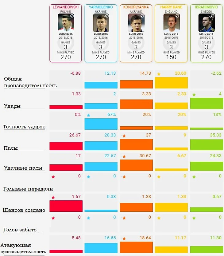 Священные коровы