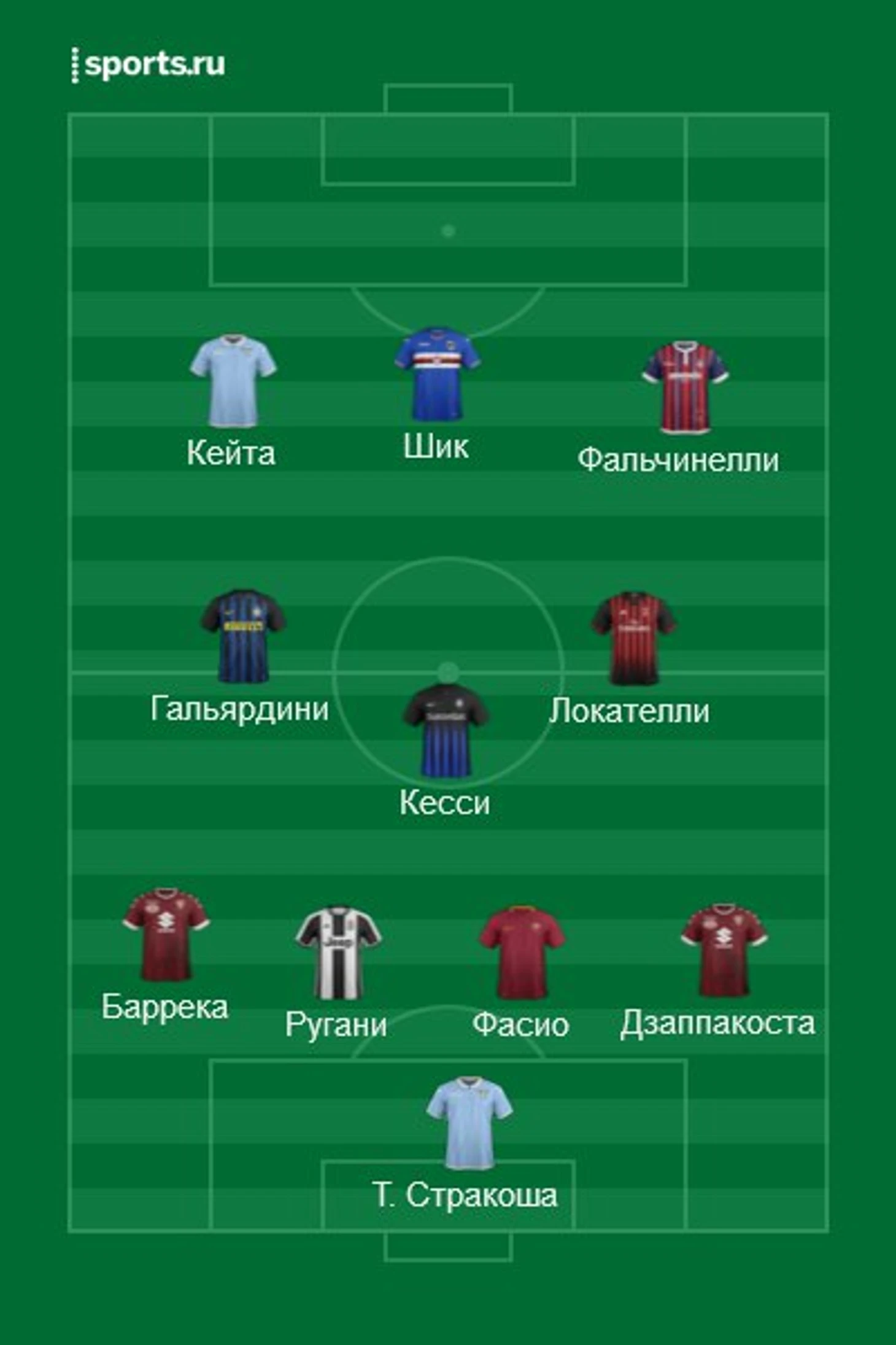 Сблрная
