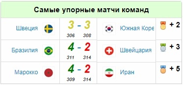 Упорные