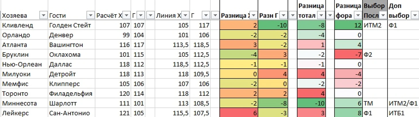 Посл игр