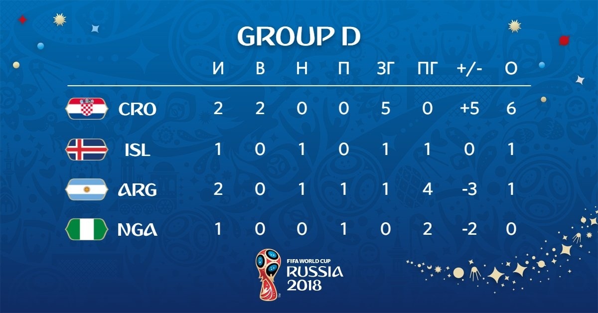 группа