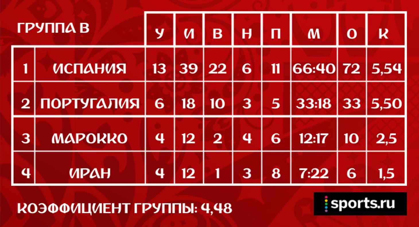 https://photobooth.cdn.sports.ru/preset/post/9/61/dd4599c91410f8c68c4c21ca8366f.png