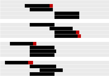 Календарь Кубка Гагарина: говорю «А», «Б» не скажу