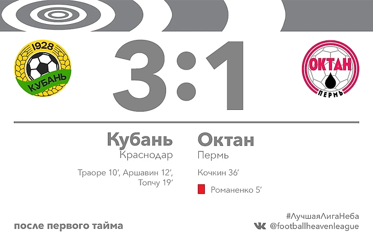 Ситуация после первого тайма