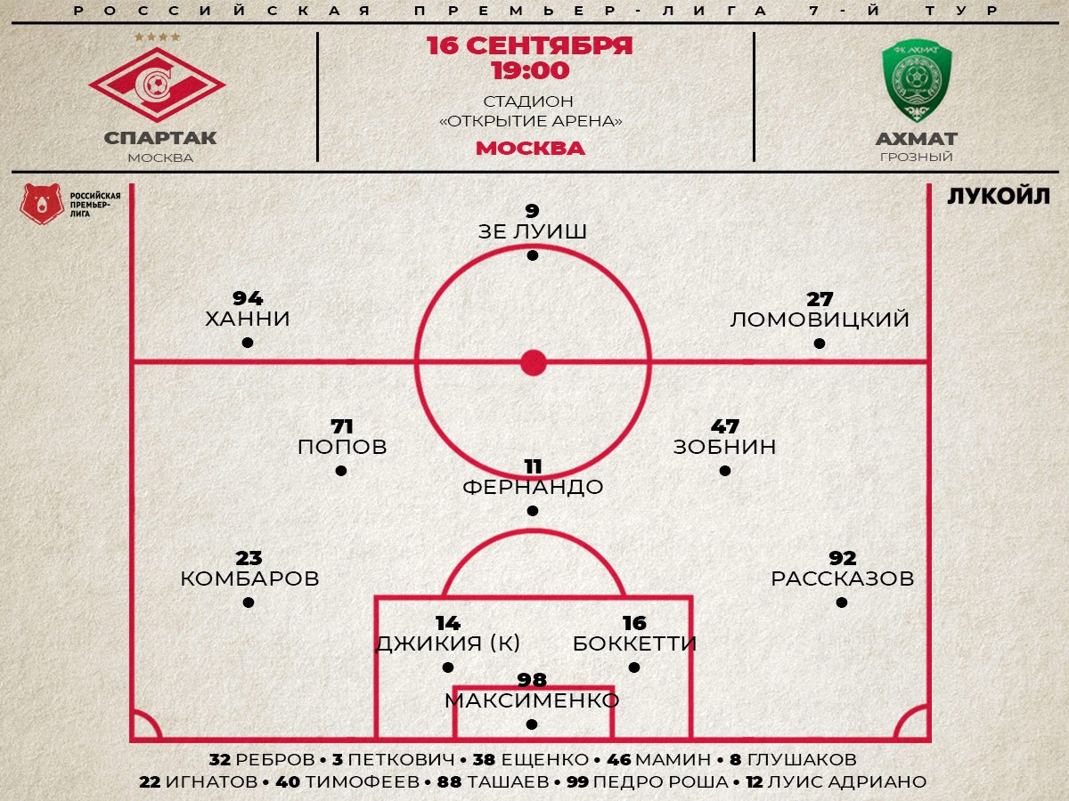 Джикия — капитан «Спартака» в матче с «Ахматом»