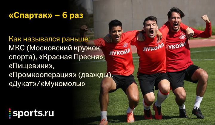 Российские клубы, которые чаще всех переименовывали