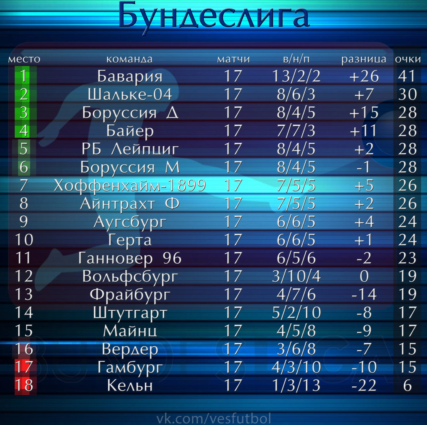 Турнирная таблица Бундеслиги