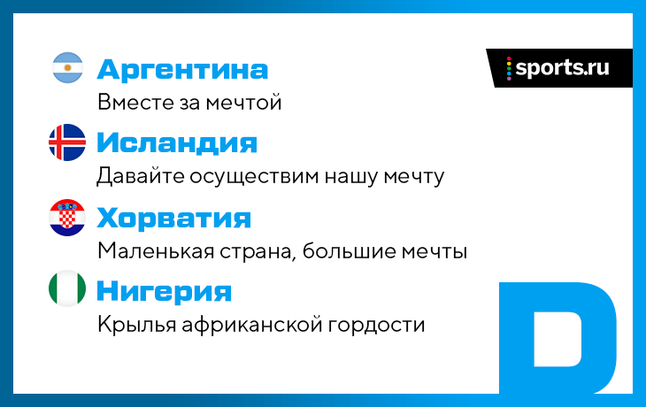 Опубликованы слоганы сборных ЧМ-2018. Все &ndash; дно