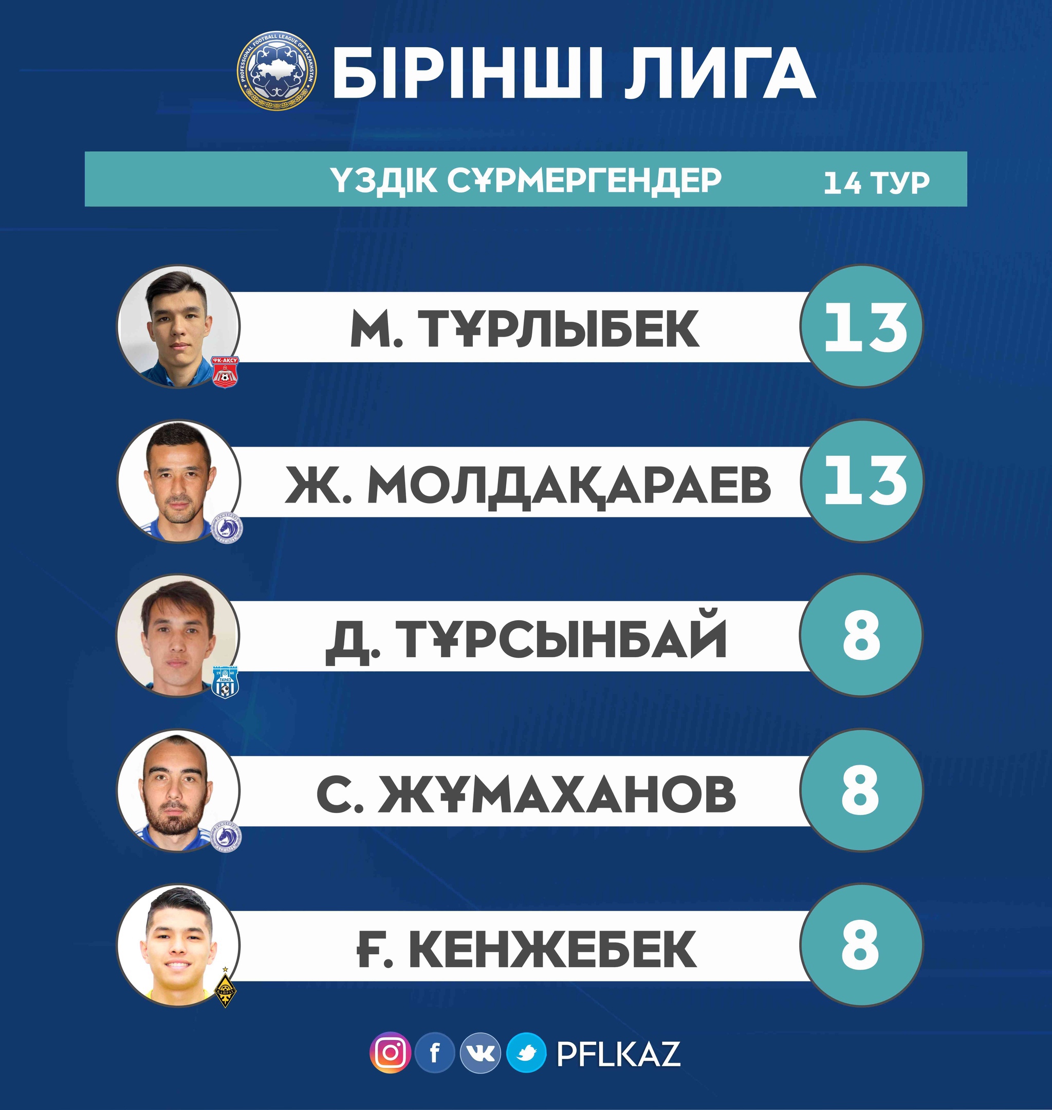 Бірінші Лиганың сұрмергендер тізімі жарияланды
