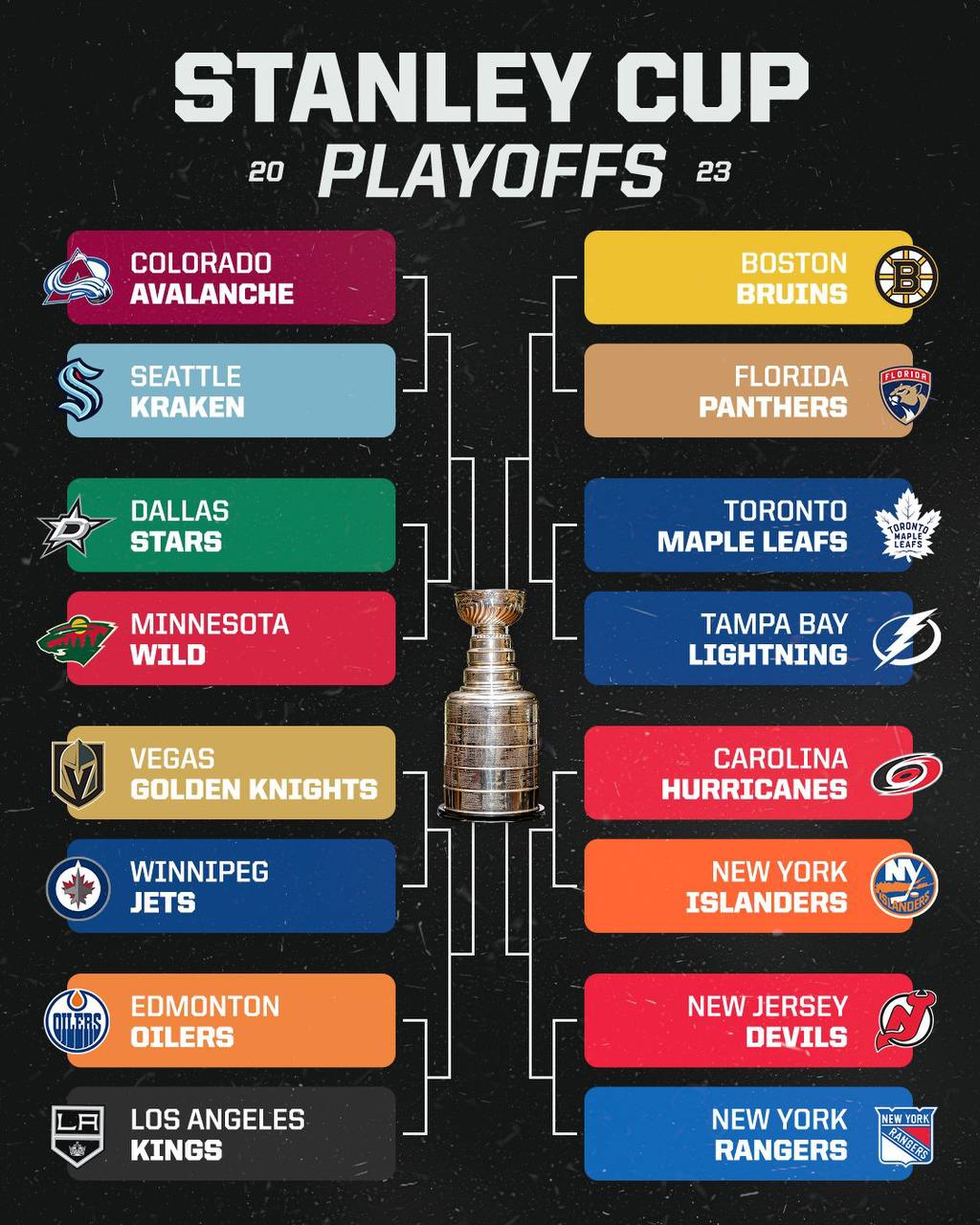 Кубок Стэнли 2023. Плей-офф Кубка Стэнли 2023. Таблица плей офф НХЛ. Кубок Стэнли таблица плей-офф.