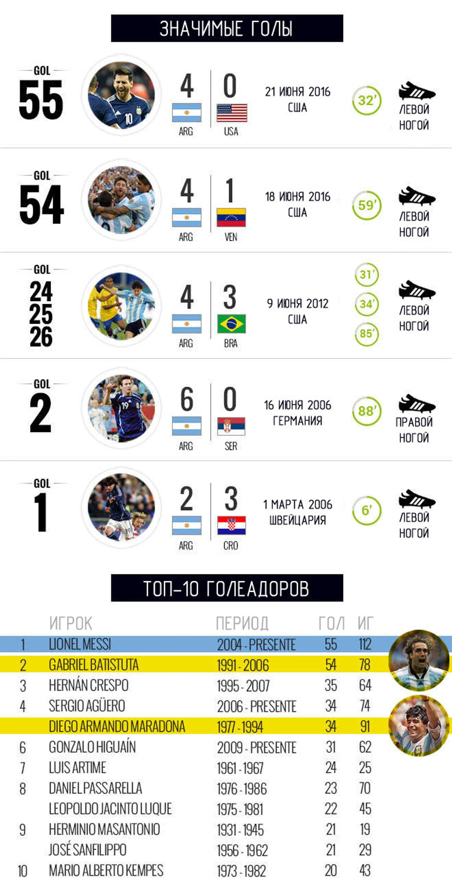 messi