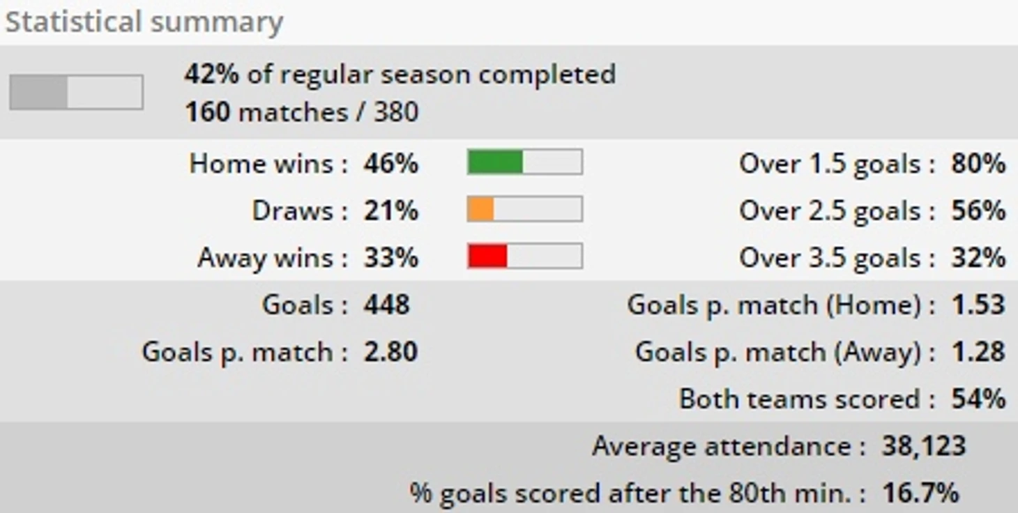 stat