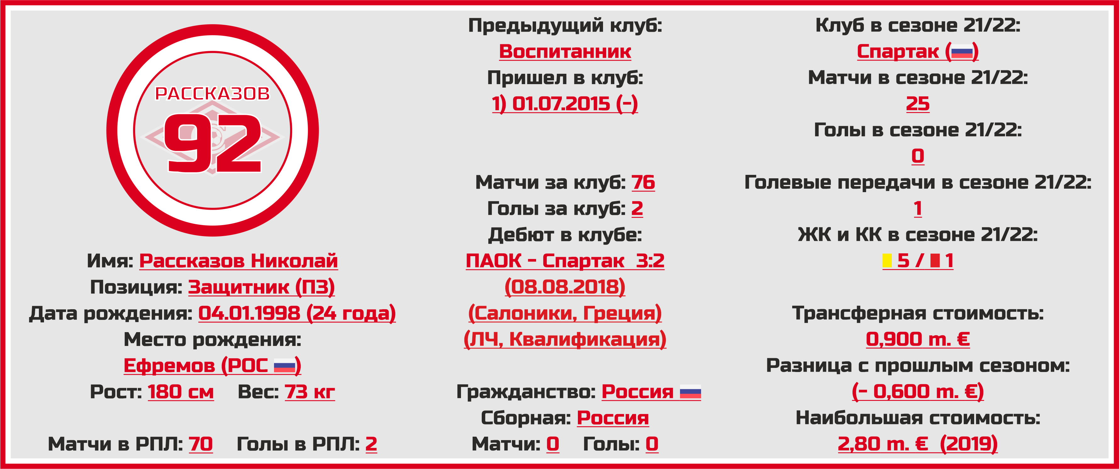 Чемпионат России. РПЛ. Сезон 2022/2023. ФК «Спартак»: состав, статистика,  исторические факты и многое другое - Топ-7 Матчей Недели - Блоги Sports.ru