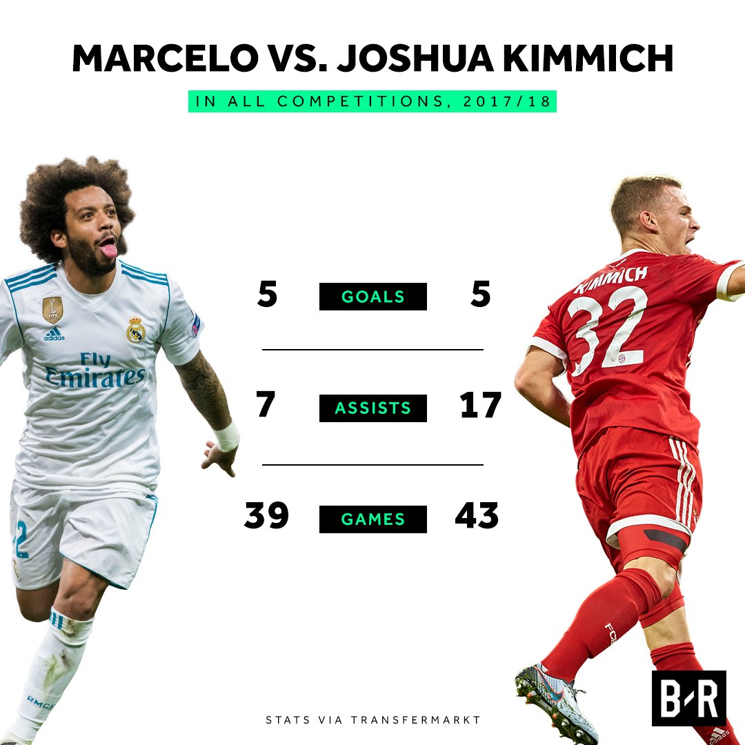 Марсело vs Киммих