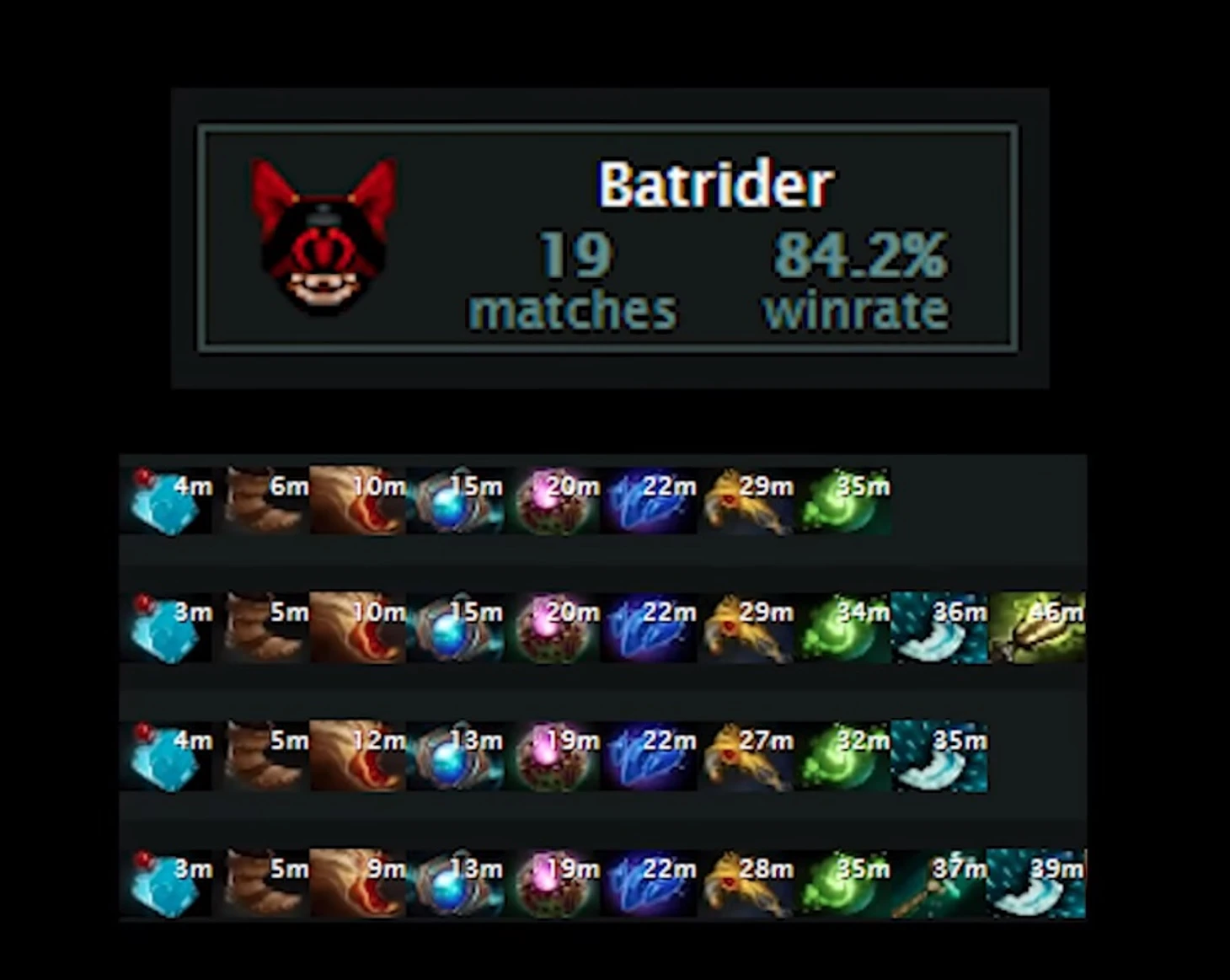 Статистика w33