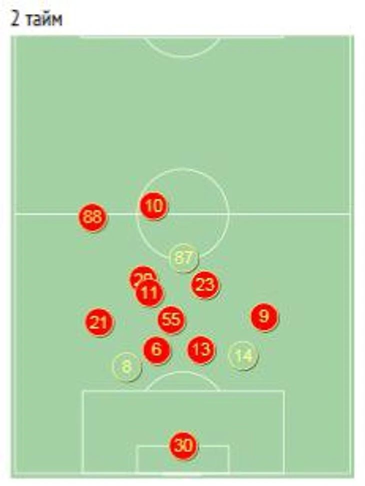 Схема в обороне 2 тайм