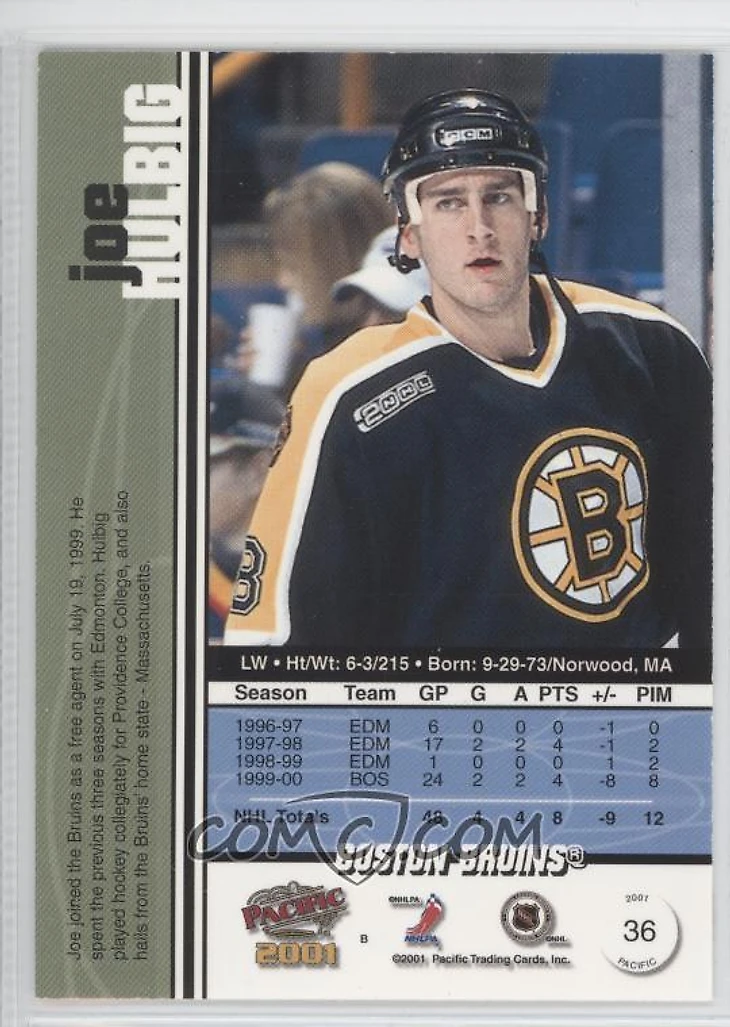 2000-01 Pacific - [Base] - Ice Blue #36 - Joe Hulbig /45