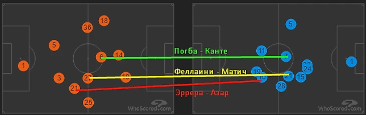 Карты средних позиций