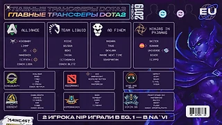 Анализ трансферов и первых DPC-квалификаций в Европе от Maincast