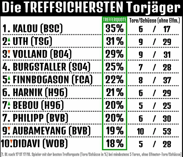 Бундеслига